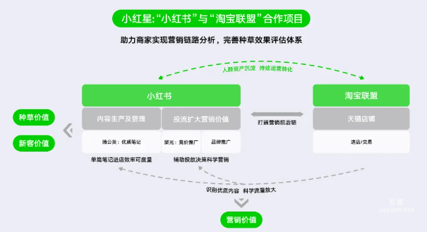 銷量增長三級跳，小紅書廣告平臺小紅星如何助新銳國貨熊貓布布成功破局？