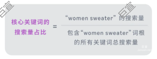 非標品轉(zhuǎn)化率低？速速GET以消費者需求為核心的亞馬遜廣告推廣結(jié)構(gòu)！