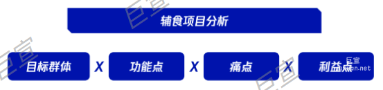食品飲料行業(yè)競爭激烈，如何提升產(chǎn)品轉(zhuǎn)化率，優(yōu)化騰訊廣告投放效果？