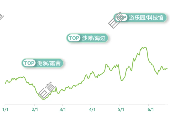 小紅書廣告童裝童鞋場景搜索趨勢