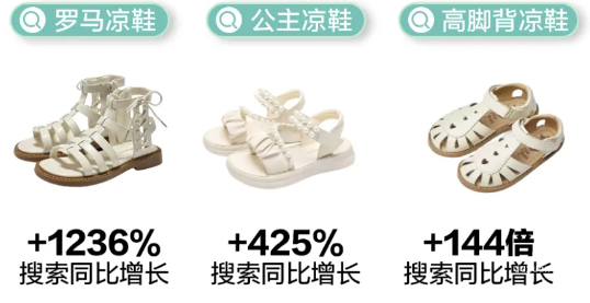 小紅書廣告涼鞋高熱搜索款式