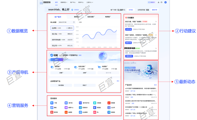 百度廣告營銷登錄首頁全面煥新，AI助力提升營銷效率！