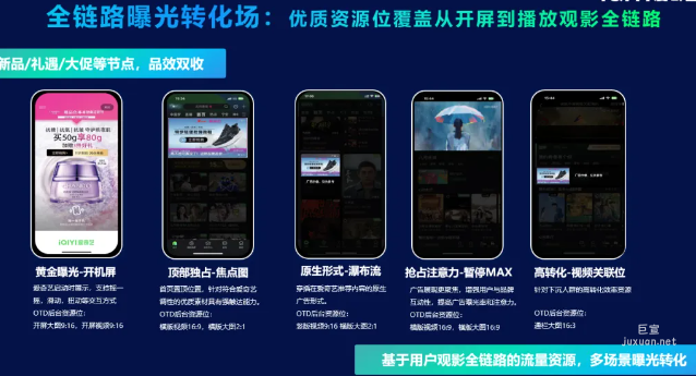 愛奇藝廣告全鏈路曝光轉化場