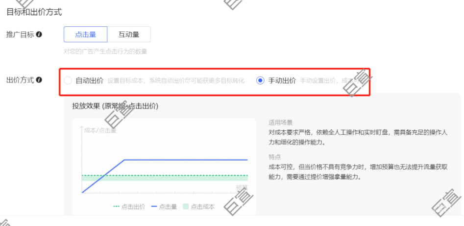 小紅書廣告出價方式