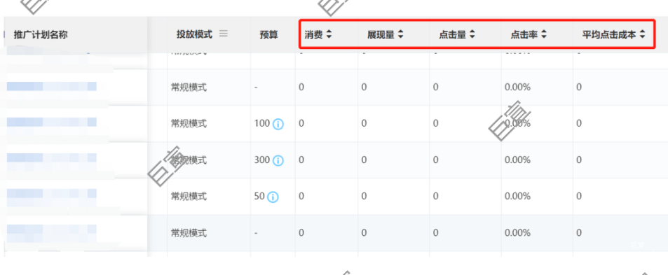 小紅書廣告投放看板