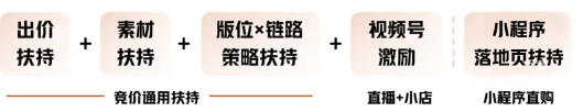 騰訊廣告競價扶持 騰訊廣告競價扶持