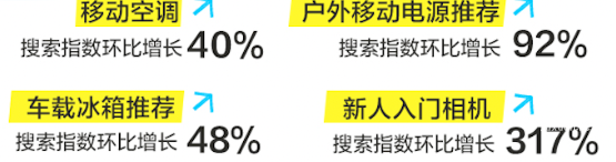 知乎廣告戶外出游搜索數據趨勢