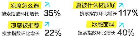 知乎廣告降溫好物搜索數據趨勢