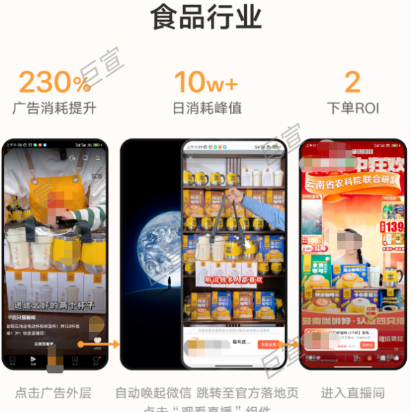 食品行業投放微信視頻號廣告案例