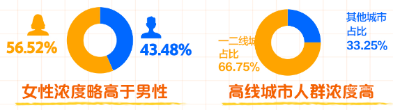 知乎廣告食飲行業(yè)人群更年輕 知乎廣告食飲行業(yè)人群更年輕