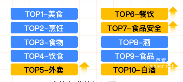知乎廣告食飲行業(yè)熱門話題 知乎廣告食飲行業(yè)熱門話題