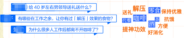 知乎廣告職場復(fù)制食飲 知乎廣告職場復(fù)制食飲