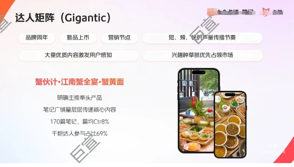 美團(tuán)廣告達(dá)人矩陣