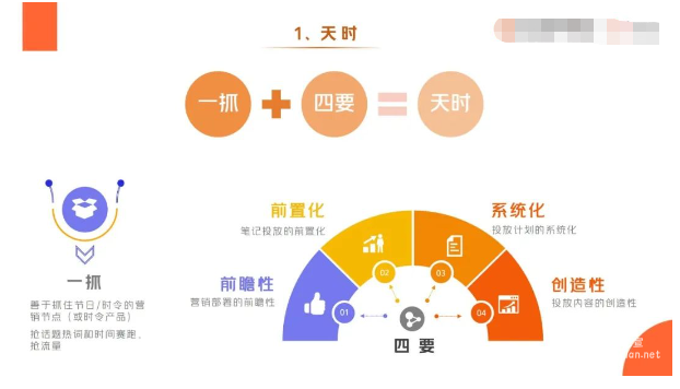 美團(tuán)廣告爆文天時