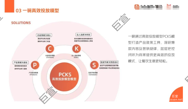 美團(tuán)廣告一碗高效投放模型