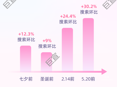 這一份B站廣告「七夕投放指南」，教你如何搶占年輕人浪漫經(jīng)濟(jì)！