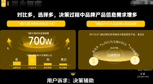 百度廣告飛鶴品牌用戶洞察