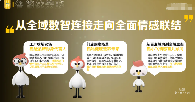 百度廣告飛鶴品牌智能體策略