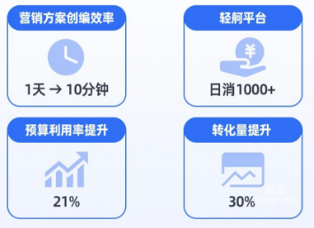 百度廣告專科醫(yī)院營銷背景 百度廣告專科醫(yī)院營銷背景
