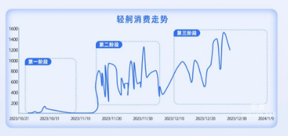 百度廣告口腔美容醫(yī)院消費走勢 百度廣告口腔美容醫(yī)院消費走勢