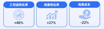 百度廣告兒科室營銷背景 百度廣告兒科室營銷背景