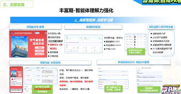 百度廣告創(chuàng)意實施豐富期