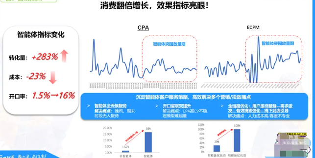 百度廣告營銷效果