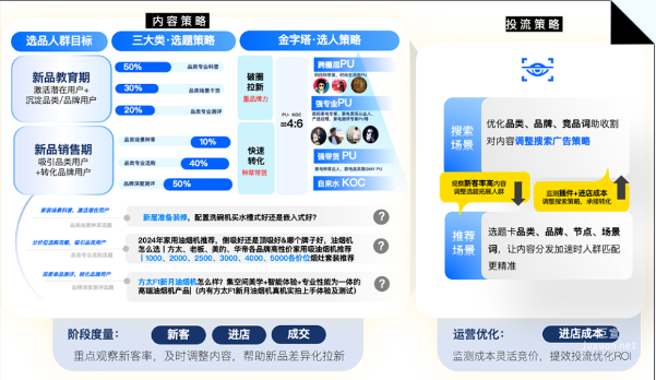 知乎廣告實(shí)戰(zhàn)效果