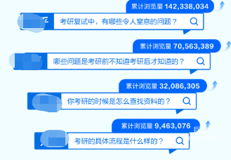 知乎廣告考研熱議話題
