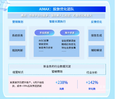 百度廣告新投放AIMAX