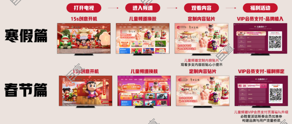 小米廣告重要節(jié)點時刻的全鏈路品牌曝光