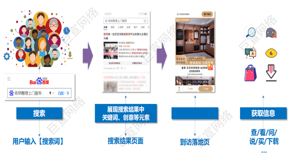 百度搜索廣告場景分解 百度搜索廣告場景分解