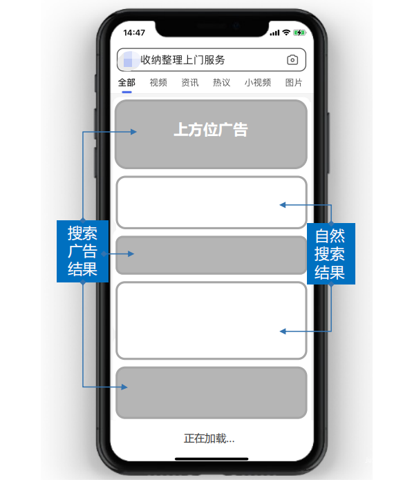 百度廣告的展示位置詳解 百度廣告的展示位置詳解