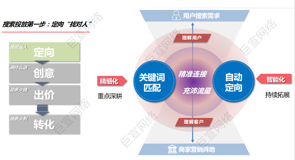百度搜索的關鍵詞定向 百度搜索的關鍵詞定向