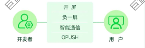 OPPO廣告用戶觸達 OPPO廣告用戶觸達
