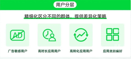 OPPO廣告用戶分層 OPPO廣告用戶分層