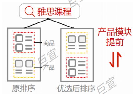 百度廣告程序化模塊優選