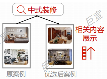 百度廣告程序化內容優選