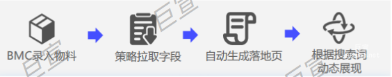 X車帝投放百度廣告策略優化方向 X車帝投放百度廣告策略優化方向