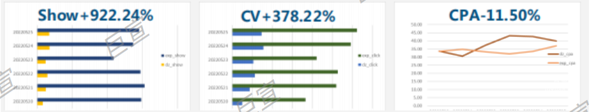 X車帝投放百度廣告數據 X車帝投放百度廣告數據