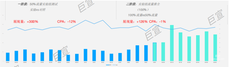 房產中介投放百度廣告執行節奏 房產中介投放百度廣告執行節奏