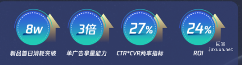 騰訊廣告Diptyque蒂普提克 鏈路1打法投放數據