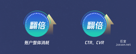 騰訊廣告B品牌投放數據