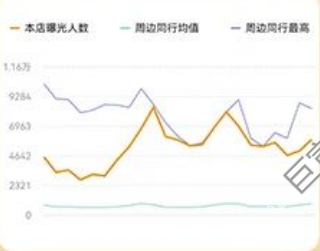 美團(tuán)廣告全域加熱