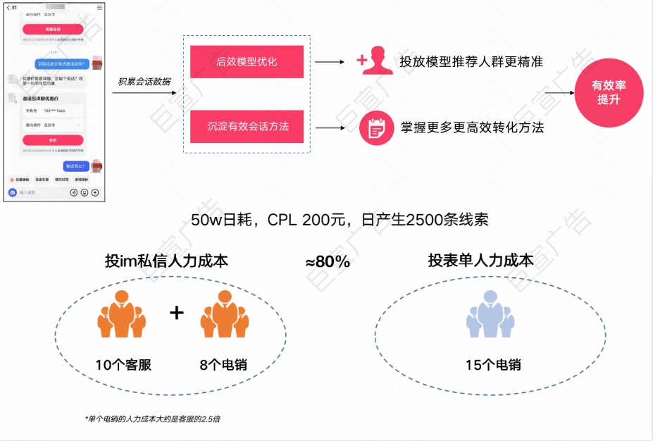 快手廣告投放私信咨詢的操作步驟分解